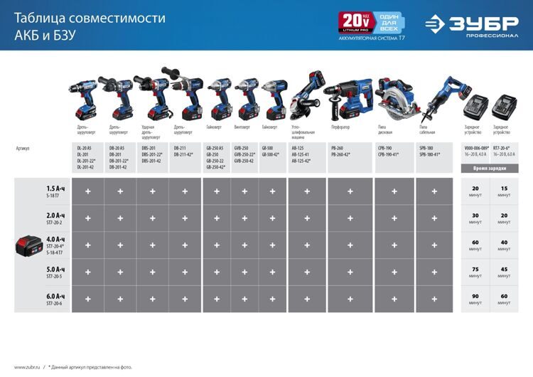 Аккумуляторная батарея ЗУБР T7, 20 В, 2 А*ч, Li-Ion