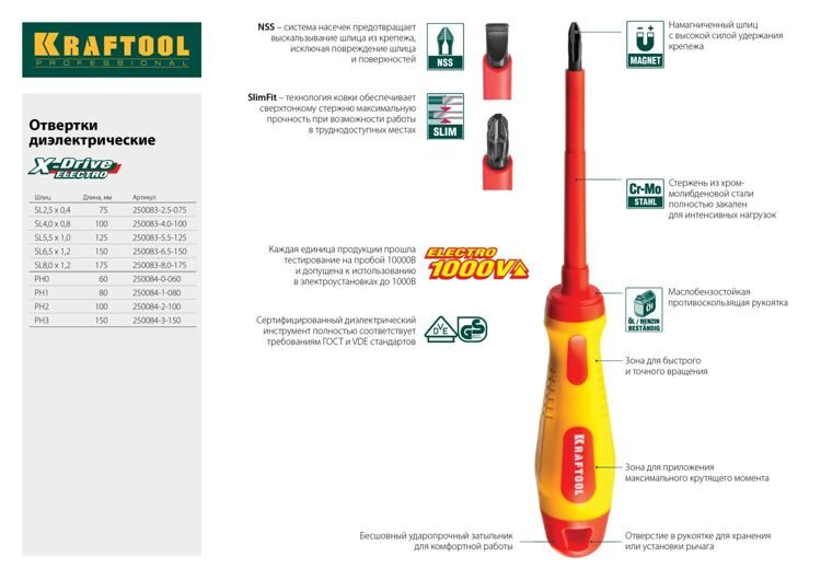 KRAFTOOL SL8 х 175 мм, высоковольтная отвертка (250083-8.0-175)