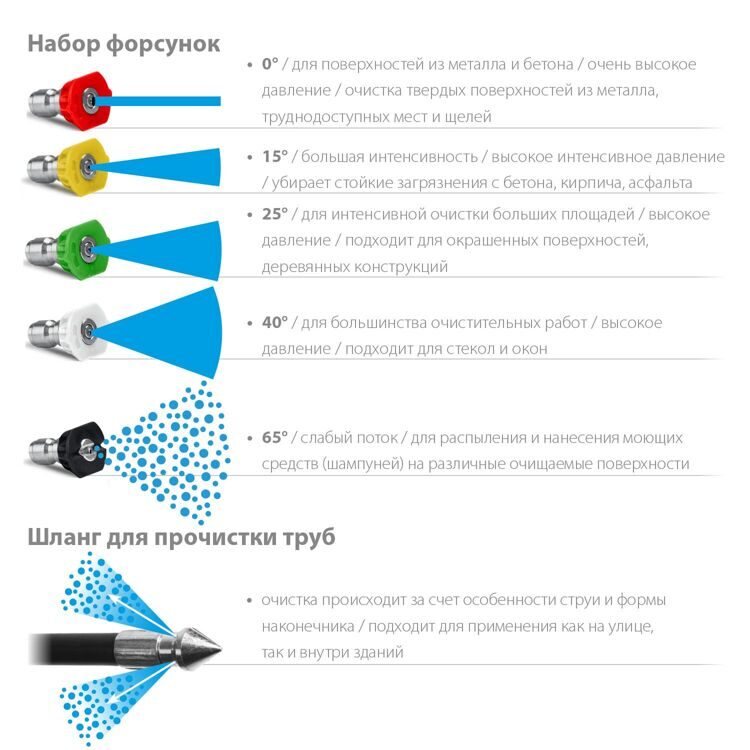 STEHER для пистолета G-180, 8 м, шланг для прочистки труб (75414-180-8)