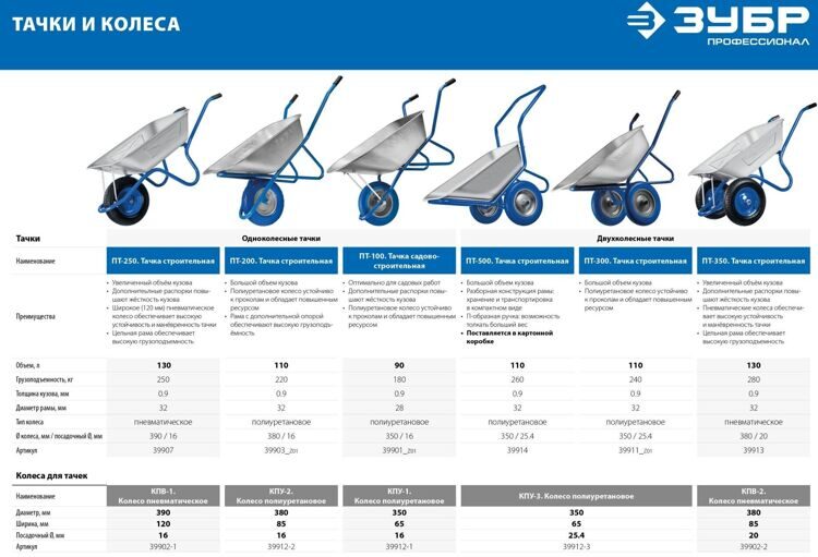 ЗУБР ПТ-500, 110 л, 260 кг, в коробке, двухколесная, П-образная ручка, полиуретановые колеса, строительная тачка, Профессионал (39914)