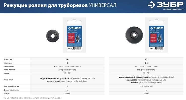 ЗУБР Универсал-64, режущий ролик для трубореза, Профессионал (23864)