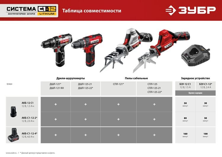 Аккумуляторная батарея ЗУБР С1 12, 12 В, 2 А*ч, Li-Ion